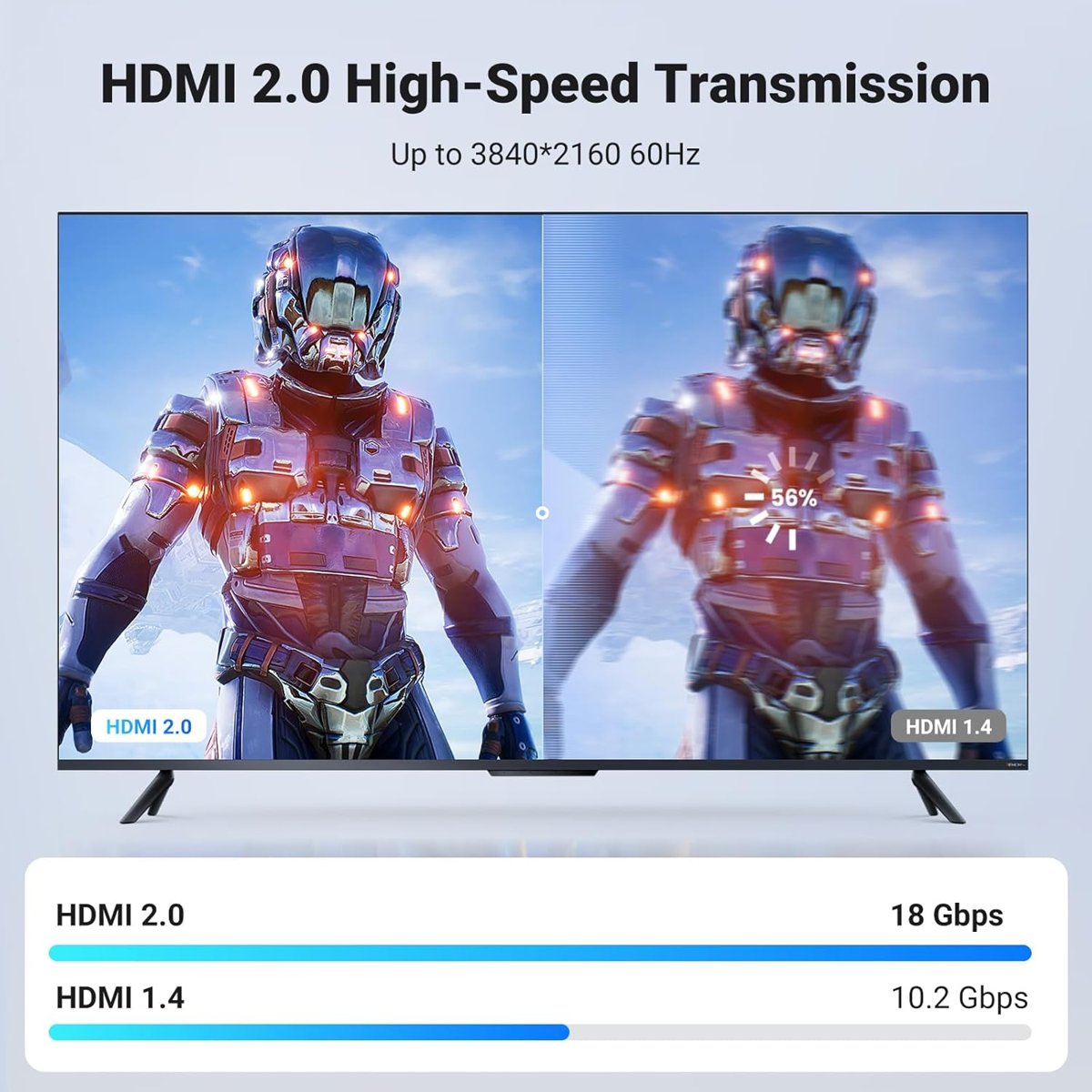 UGREEN HDMI Kablo 4K 60Hz UHD 2.0 HDMI ARC Kablo HDR 3D High Speed 18Gbps Ethernet Altın Kaplama TV Televizyon, Monitor, Blu-ray, PS5/PS4/PS3, Xbox Series S, Soundbar (3M)