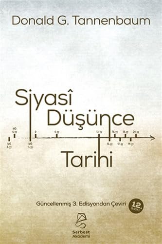 Siyasi Düşünce Tarihi