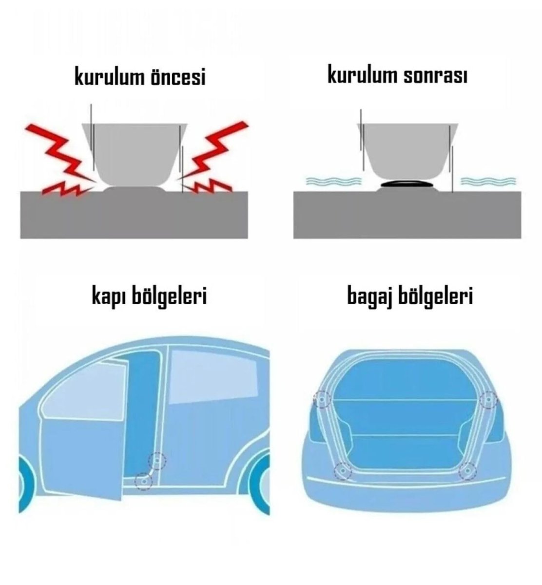 Busstier Araba Kapı Ses ve Darbe Emici Pad, 10 Adet, Siyah, Darbelere Karşı Koruyucu, Kolay Montaj, Pratik ve Dayanıklı Tasarım