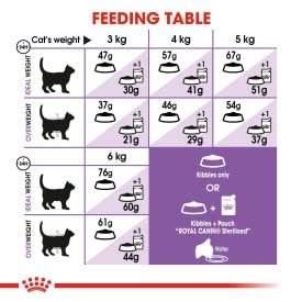 Royal Canin Sterilised 37 Kısırlaştırılmış Kedi Maması 4 Kg