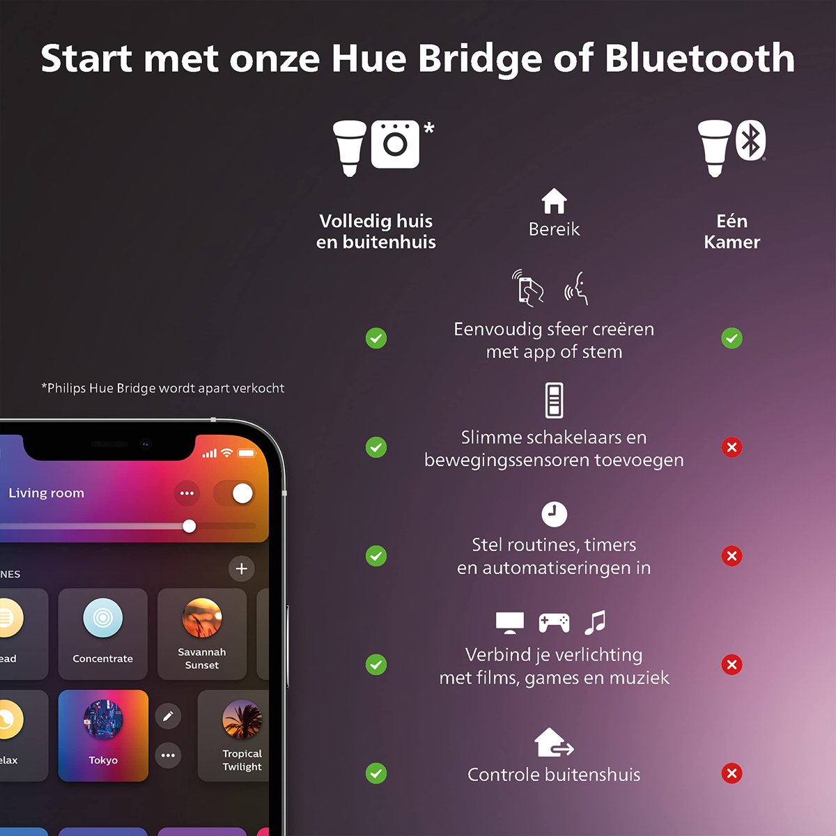 Philips Hue Outdoor Renkli Akıllı Led Şerit, 5 metre aydınlatma - 25.000 Saat Ampul Kullanım Ömrü