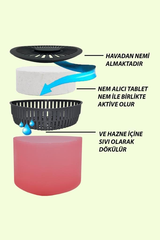 Saban Rutubet Giderici Nem Alma Cihazı Üçgen Kokulu Kokusuz (Kırmızı Meyveler)