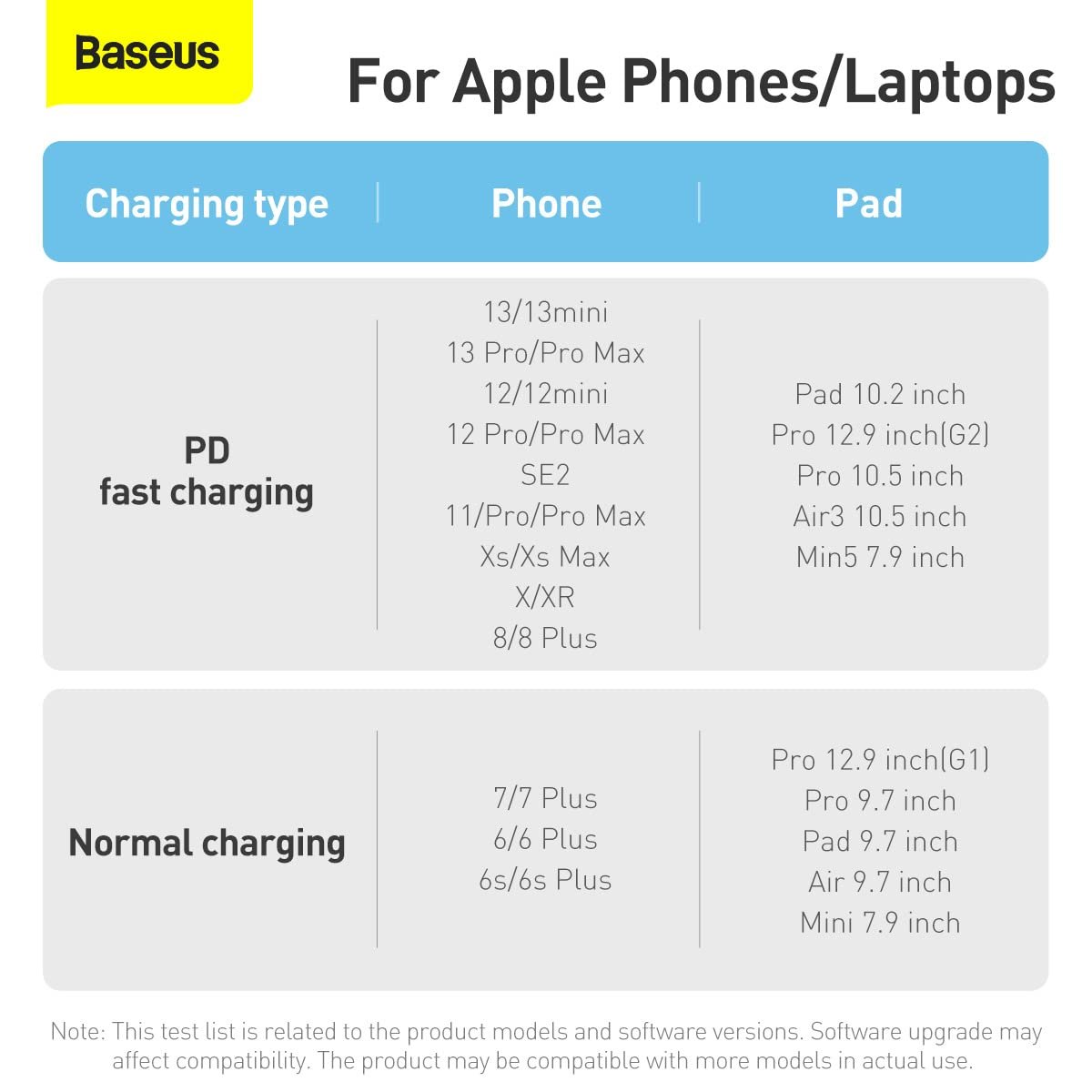 Baseus Dynamic 4 Series 100W PD Hızlı Şarj Kablosu, Type-C to Type-C Örgülü Kablo 1 Metre, iPhone 17/16/15 Pro Max, MacBook, iPad, Android, Galaxy Uyumlu 480Mbps Veri Aktarımı - Siyah