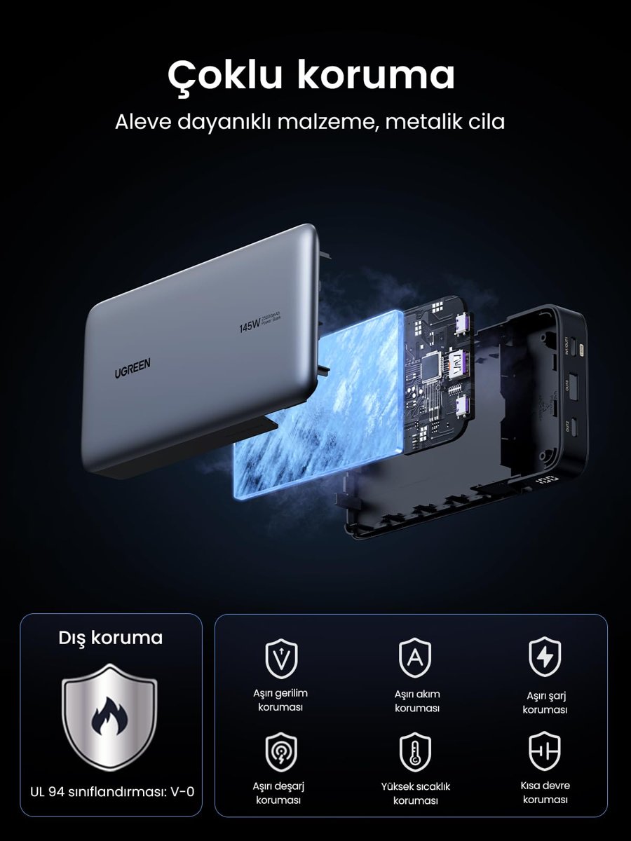 UGREEN 100W Güç Bankası 145W Maks 25000mAh Harici Pil, 3 Bağlantı Noktalı USB C Güç Bankası, MacBook Pro/Air, iPhone 14 Pro, Galaxy S23 Ultra, Dell ile Uyumlu Dijital Ekranlı