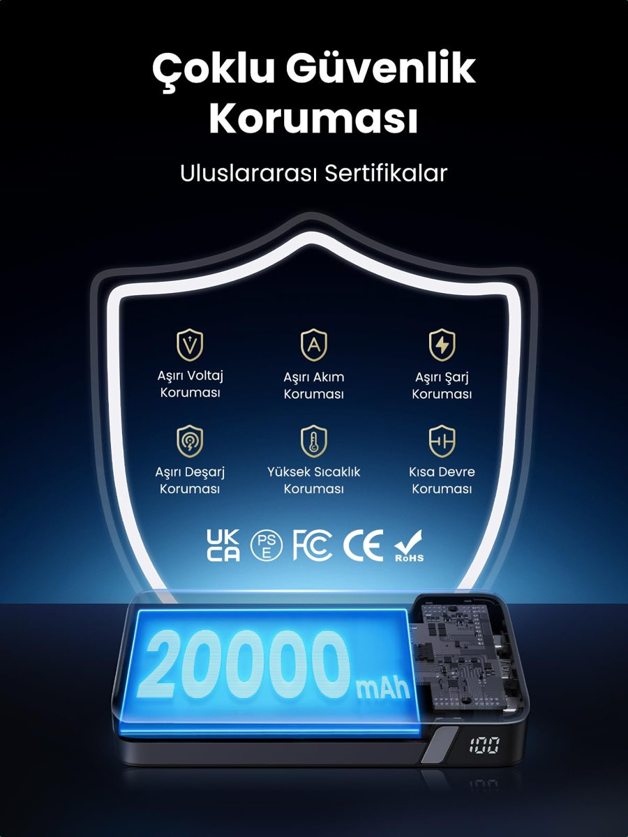 UGREEN 100W Güç Bankası 20000mAh 3 Portlu Harici Pil MacBook Pro/Air, iPhone 15 Pro Max/Pro/15/14 Pro, Galaxy S23 Ultra, Dell ile Uyum