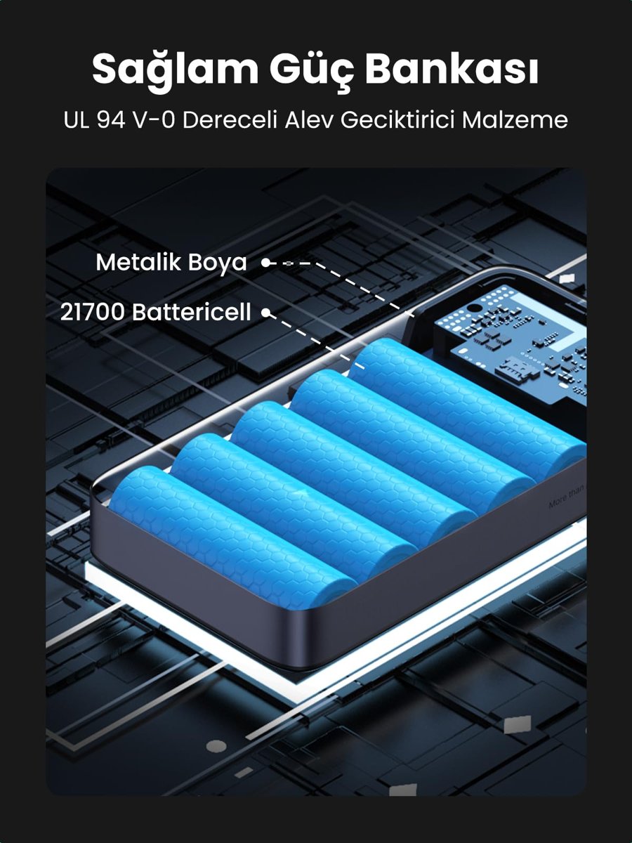 UGREEN 100W Güç Bankası 20000mAh 3 Portlu Harici Pil MacBook Pro/Air, iPhone 15 Pro Max/Pro/15/14 Pro, Galaxy S23 Ultra, Dell ile Uyum