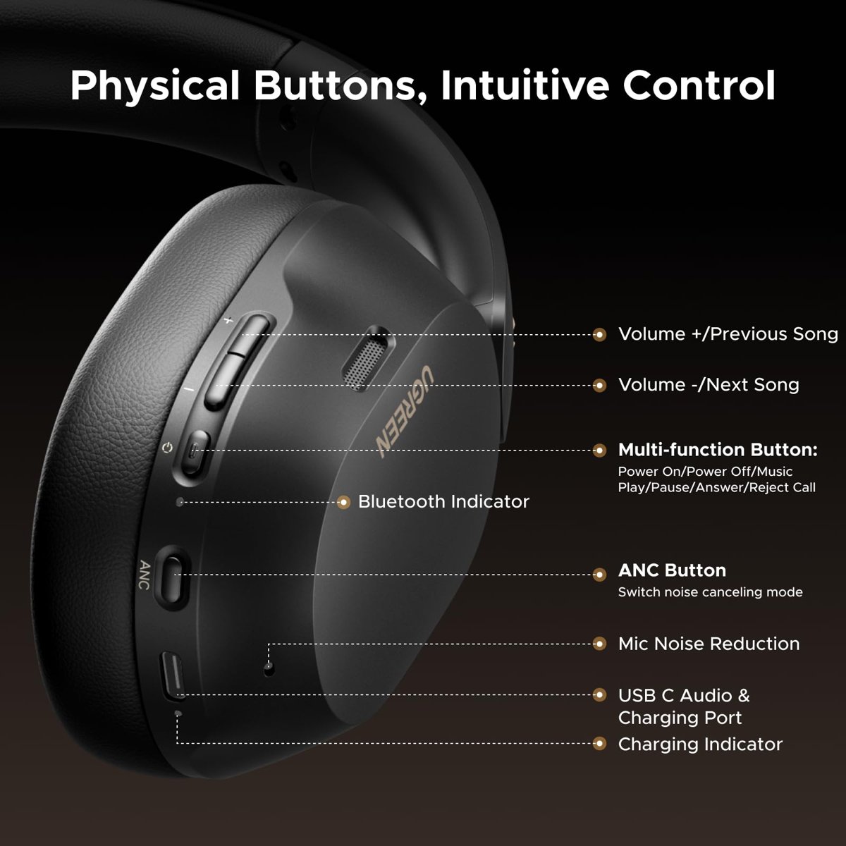 UGREEN HiTune Max5C Kulaklıklar Kablosuz, 75H Çalma Süresi, Uyarlanabilir Gürültü Engelleme, Yüksek Çözünürlüklü Ses Bluetooth 5.4 Kulak Üstü Kulaklıklar, Uygulama ile Özel EQ Çoklu Bağlantı