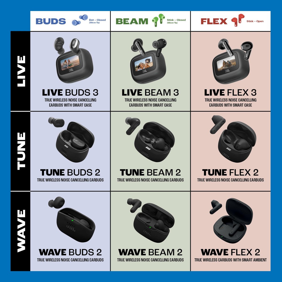 JBL Wave Beam2, Kablosuz Kulakiçi Kulaklık, IE, Beyaz