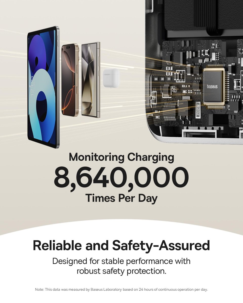 Baseus Nomos 3'ü 1 arada MagSafe10000mAh Power Bank - Qi2 15W Kablosuz Şarj, 45W Dahili Çift Yönlü Hızlı Şarj Kablolu, Gri