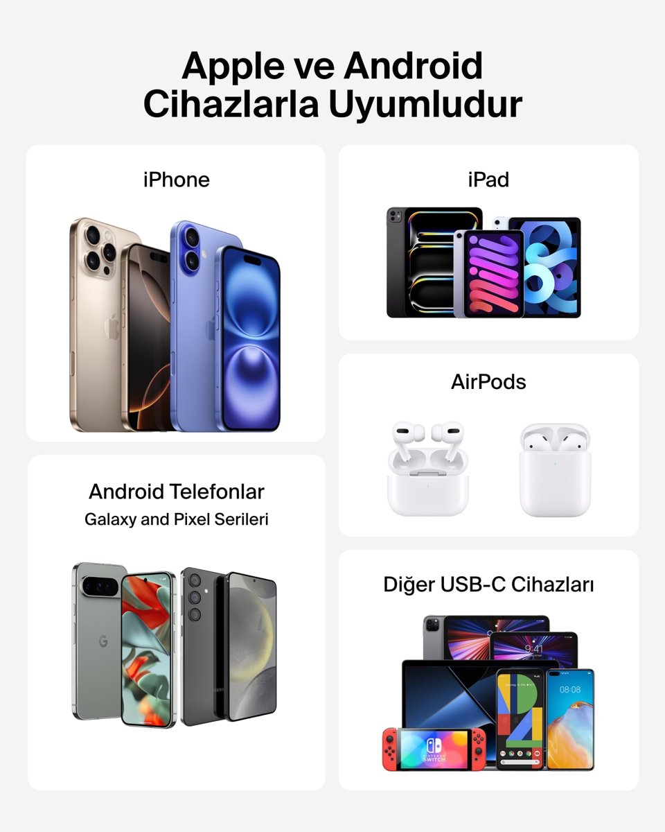 Belkin Taşınabilir Şarj Cihazı, 20.000 mAh USB-C Powerbank, 2 USB-C ve 1 USB-A Port, Dijital Pil Göstergesi, iPhone 16 Serisi, Samsung Galaxy S25, Pixel 9, iPad ve Dahası için 20 W Şarj, Siyah