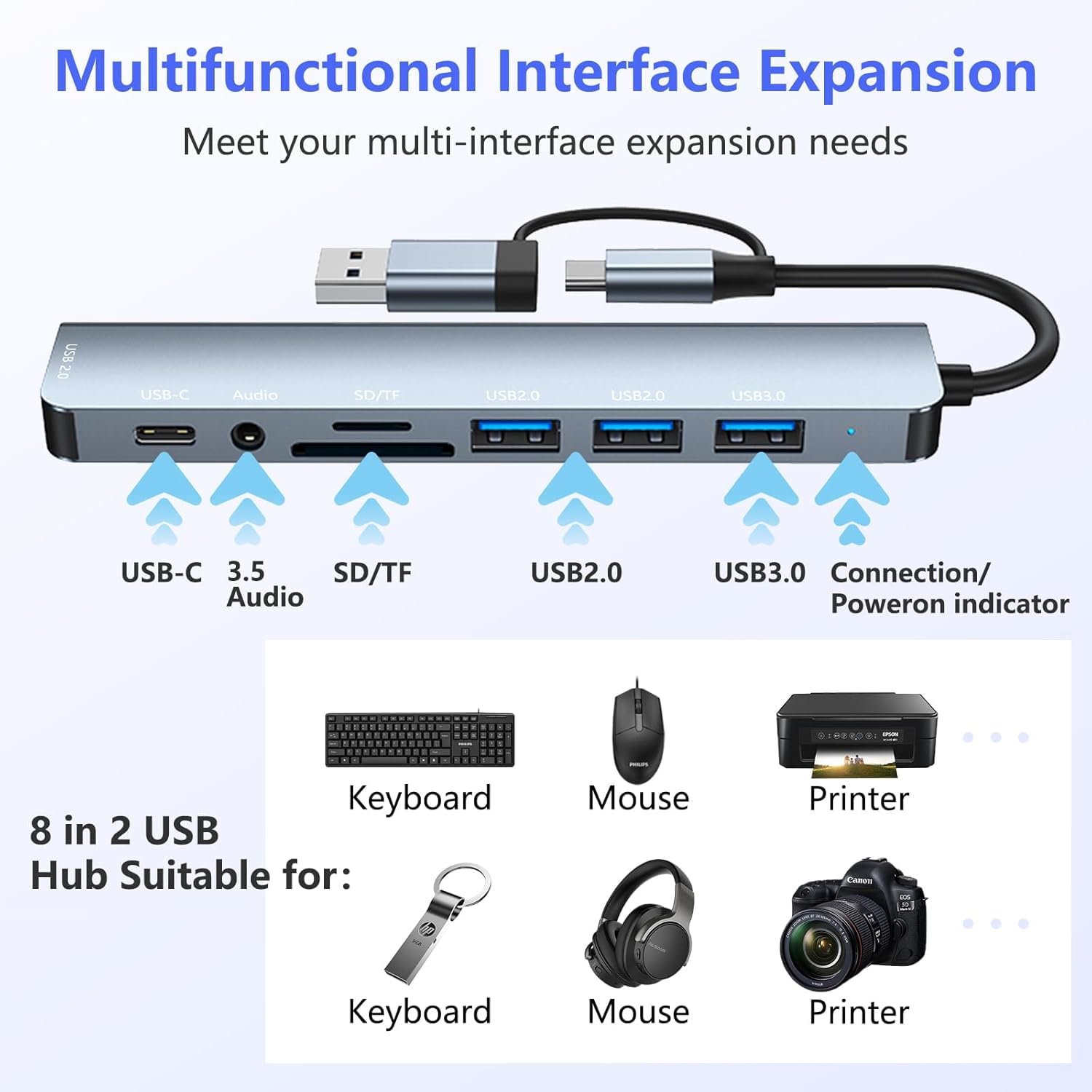 Orret Home Çoklayıcı Adaptör 8 in 2 USB Type-C to USB A, USB C, SD/TF Kart Okuyucu – MacBook ve Laptop Uyumlu Çok Portlu USB HUB Çoğaltıcı
