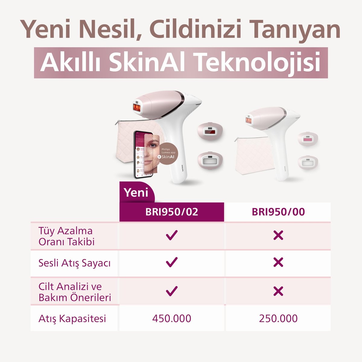 Philips Lumea 9900 Serisi BRI950/02 IPL Tüy Alma, SkinAI Uygulama, Vücut ve Yüz için 2 Başlık, Çanta
