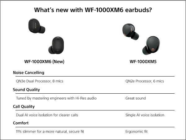 Sony WF-1000XM6 En İyi Gerçekten Kablosuz Gürültü Önleyici Kulaklıklar (2026 Model), Bluetooth Kulak İçi Kulaklıklar, Stüdyo Kalitesinde Ses, 24 Saate Kadar Pil Ömrü, Platin Gümüş
