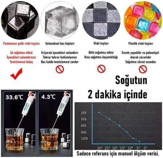AEE® 4'lü Çelik Buz Küpü ve Maşa Seti – 304 Paslanmaz Çelik, Tekrar Kullanılabilir, İçeceği Sulandırmaz, Hızlı Soğutma, Saklama Kutulu Premium