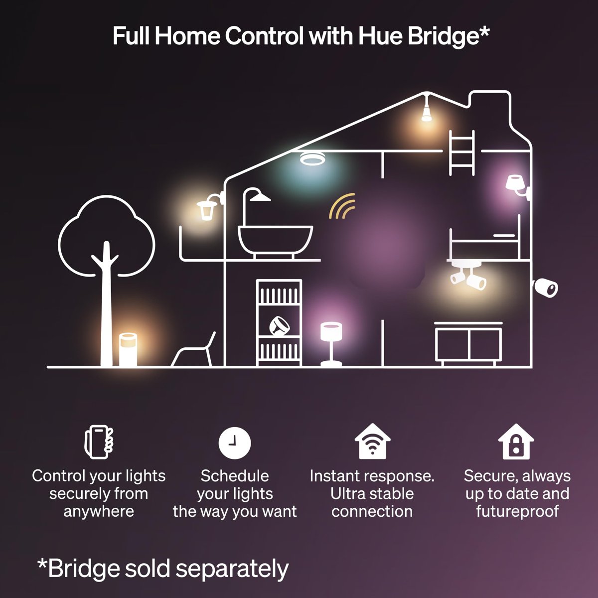 Philips Hue Essential LED Şerit 10 Metre