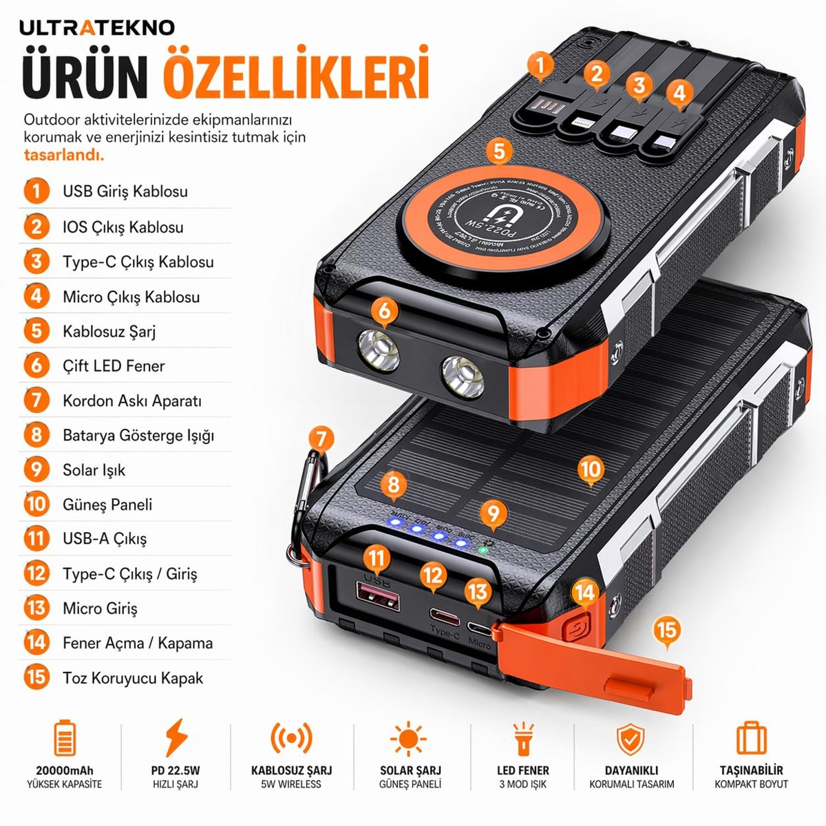 FC-30 Solar Powerbank 30000 mAh, PD 22.5W Hızlı Şarj, 15W Kablosuz Şarj, Güneş Panelli, Dahili Kablolu, Çift LED Fenerli, Type-C USB-A Taşınabilir Şarj Cihazı