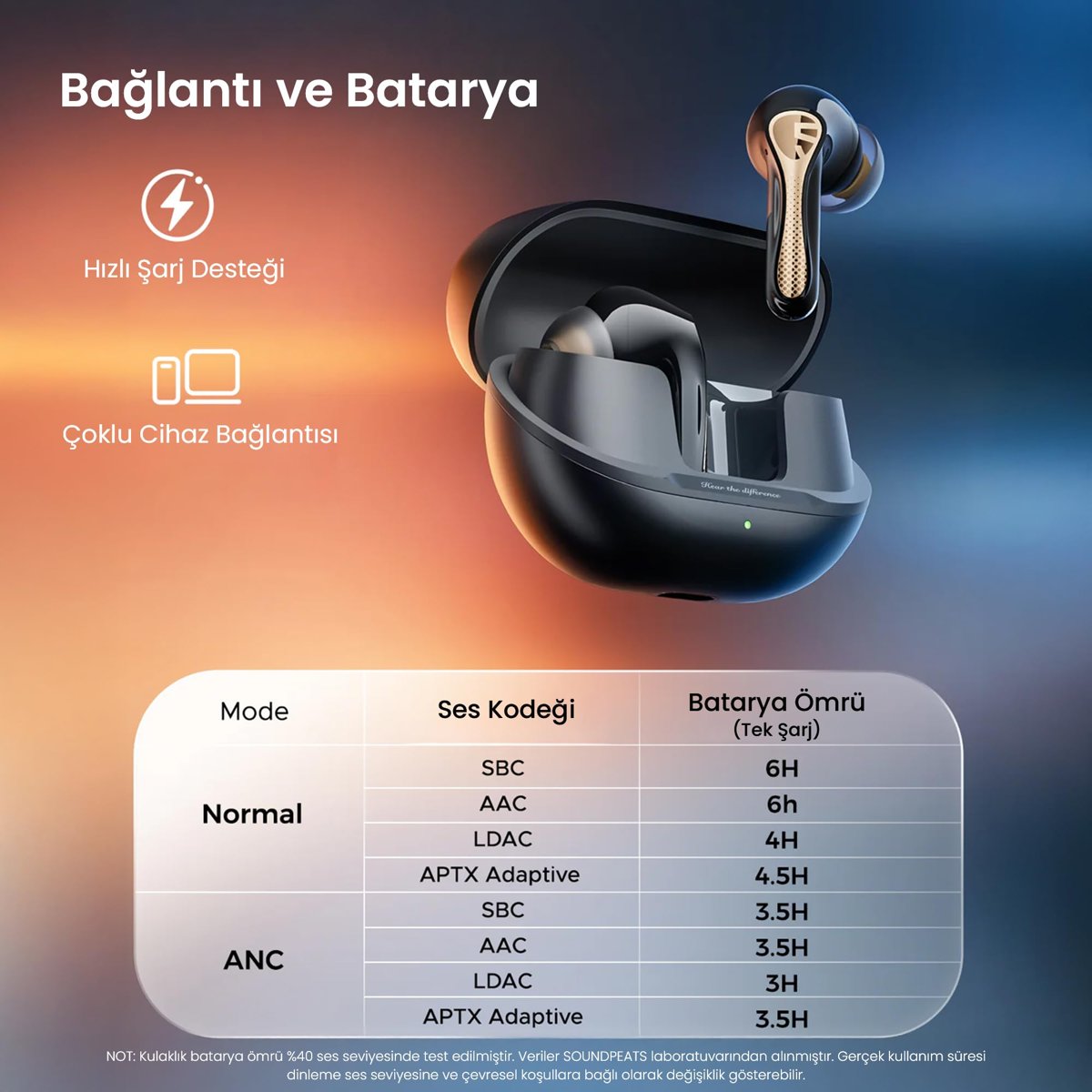 SoundPEATS Air5 Pro+ Hi-Res LDAC Hybrid ANC TWS Kablosuz Bluetooth 5.4 Kulaklık Siyah
