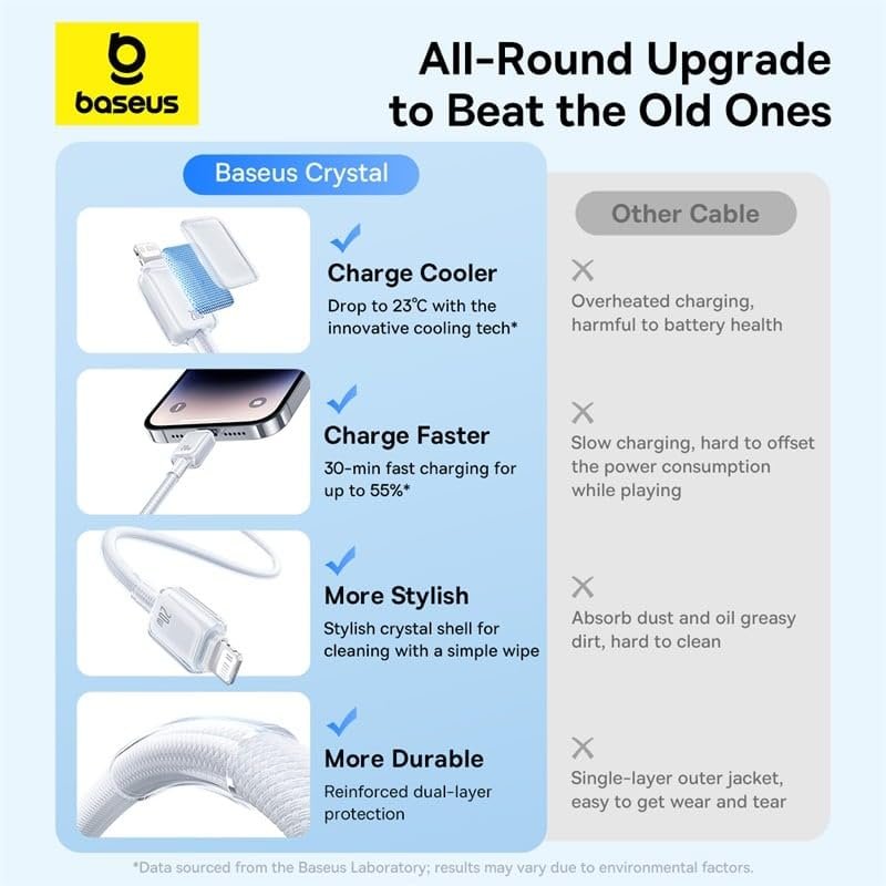 Baseus Crystal Hızlı Şarj C+Lightning 20W 1m Data Kablo - Beyaz