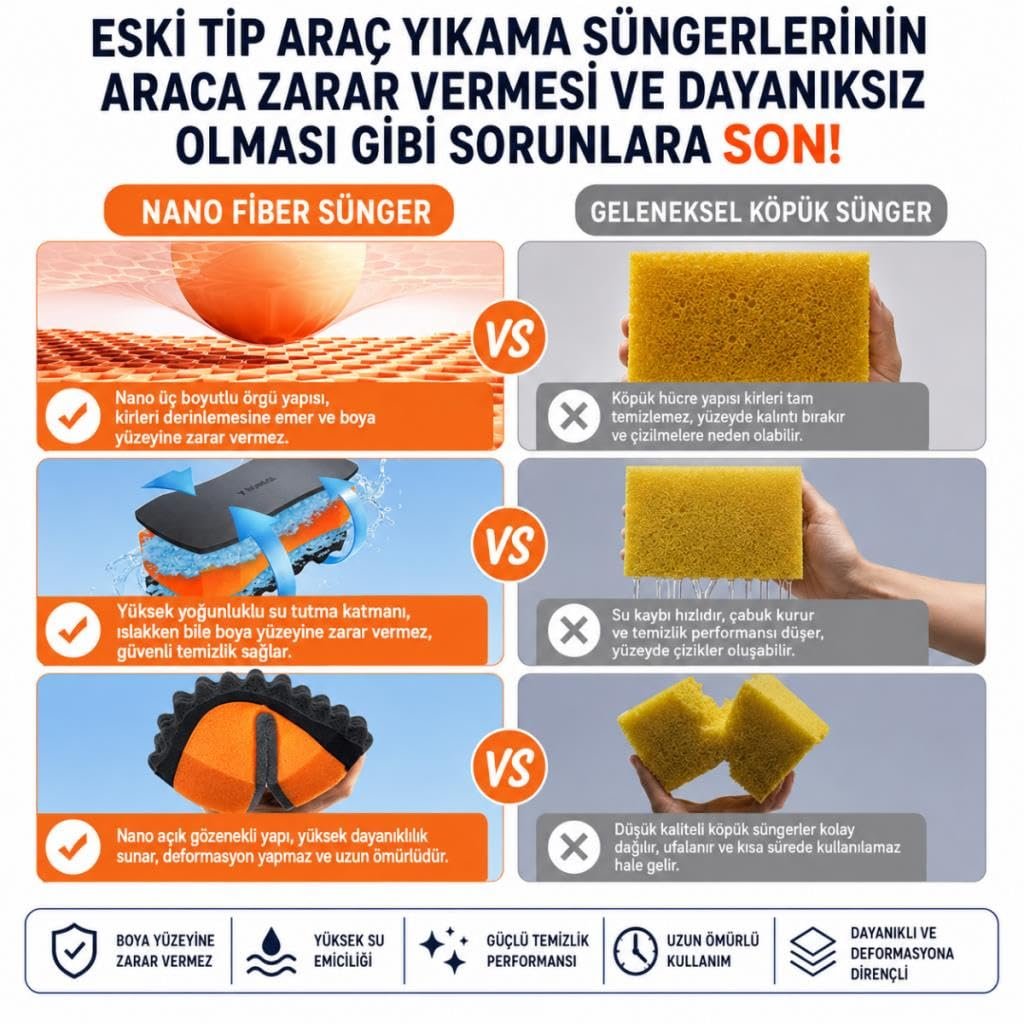 Coofbe Profesyonel Nano Koruma Çizmez Nano Fiber Araç Yıkama Süngeri 3 Boyutlu Yıkama Süngeri