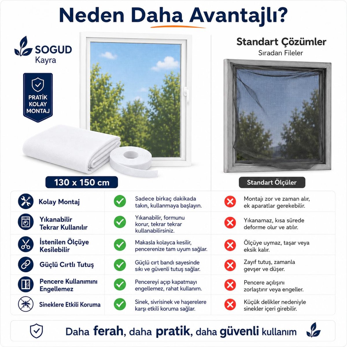 SOGUD Kayra 2’li Set Pencere Sinekliği 130x150 cm - Yapışkanlı Cırtlı Sineklik Tülü - Yıkanabilir Tekrar Kullanılabilir Kesilebilir Sinek Perdesi - Geniş Pencere İçin