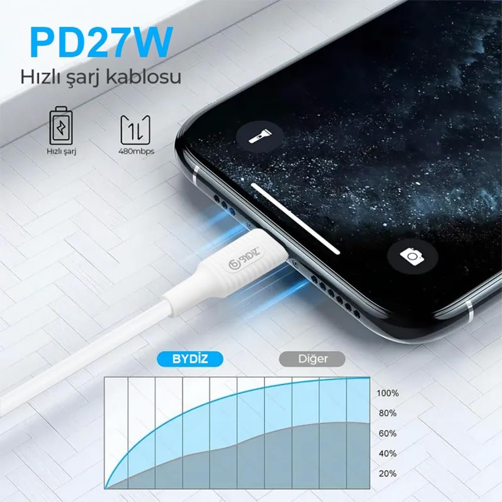 iPhone 27W USB C To Lightning Hızlı şarj ve Data Kablosu (1m) iPhone Hızlı Şarj Kablosu 14/13/12/12 Pro Max/11/Xs Max/XR/X,AirPods Pro Uyumlu Bydiz RMX-480