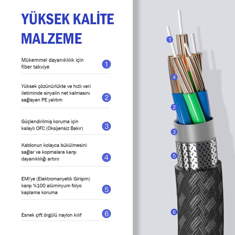 Echorin (3 metre) HDMI 2.1 Kablo 8K 60Hz 4K 120Hz 48Gbit/s Yüksek Hızlı, HDMI Kablo TV/PS5/PS4/ Xbox Series X/Monitör ile uyumlu