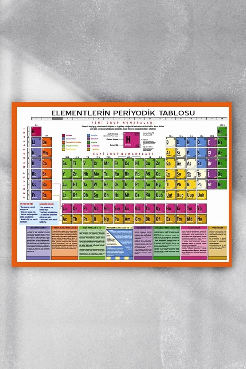 Postermanya (pster7647) Periyodik Cetvel Bilimsel Poster (40x60cm)