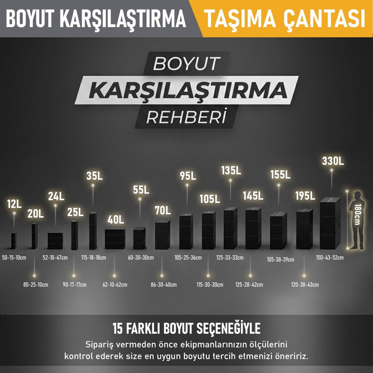 Haegs Taşıma Çantası, Çok Amaçlı Küçük Alet Çantası, Fermuarlı Dayanıklı, Kamp Malzemeleri Saklama Ç